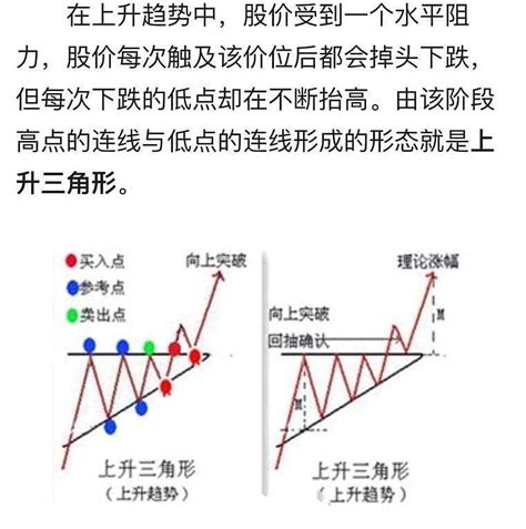 三角形太|三角形突破后如何计算涨跌幅？三角形调整形态图解